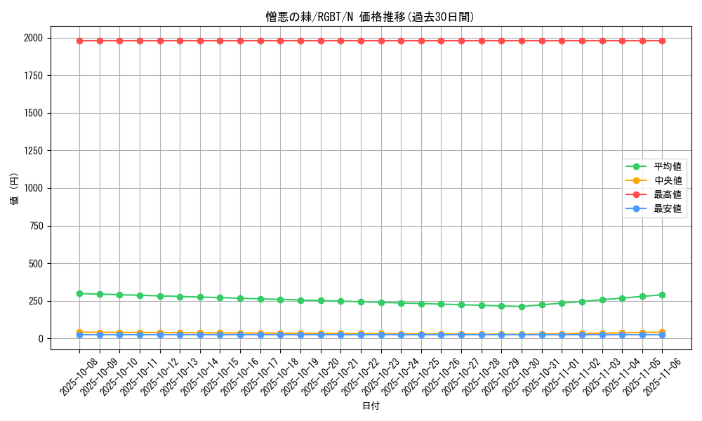 card_9942_series_22727_rarity_1_graph