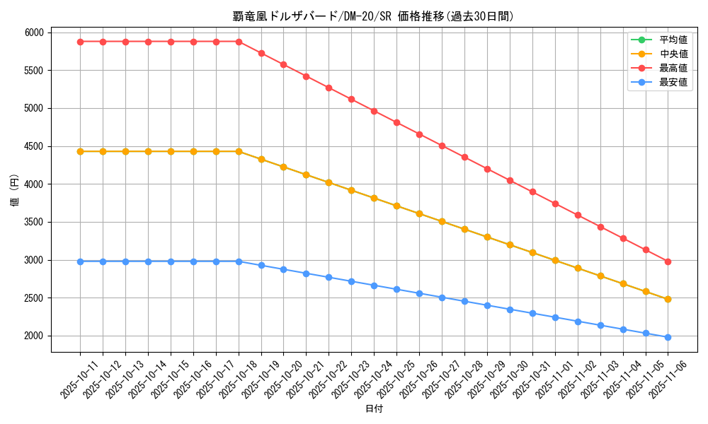 card_99431_series_65681_rarity_101779_graph