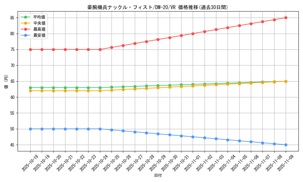 card_99434_series_65681_rarity_101809_graph