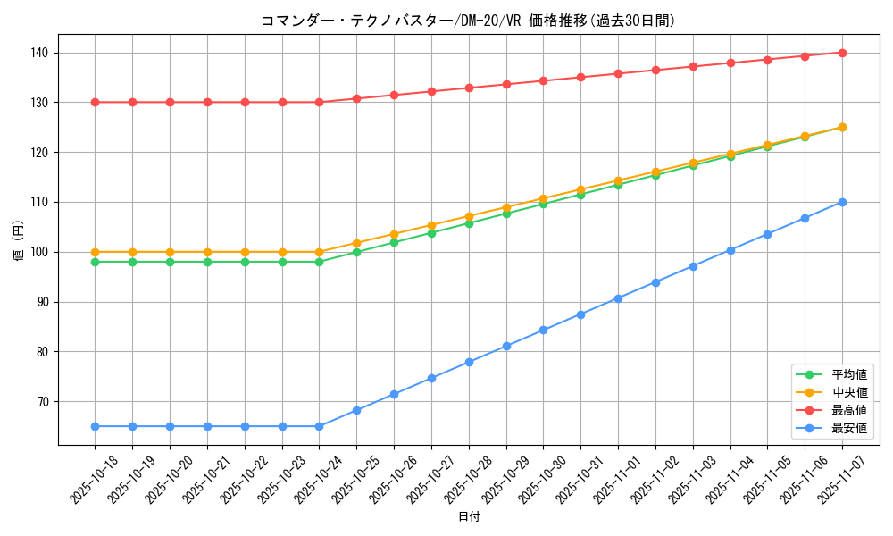 card_99435_series_65681_rarity_101809_graph