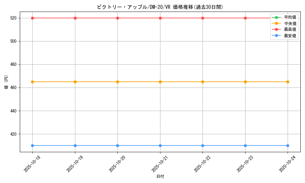 card_99438_series_65681_rarity_101809_graph