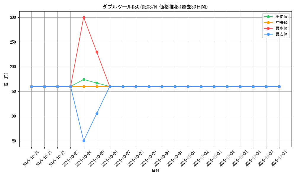 card_9943_series_18448_rarity_1_graph