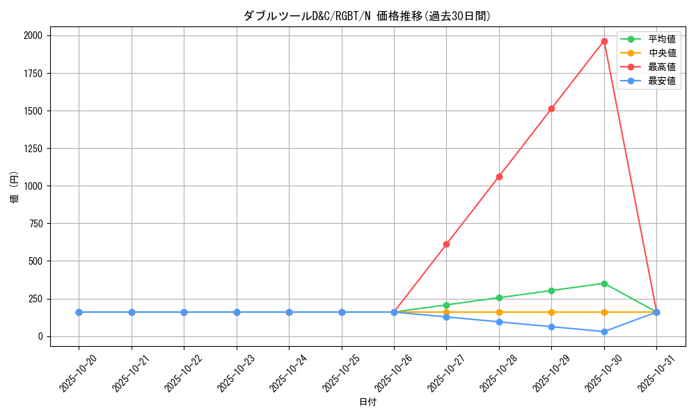card_9943_series_22727_rarity_1_graph