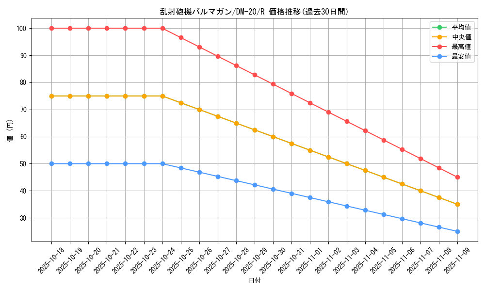 card_99440_series_65681_rarity_101829_graph
