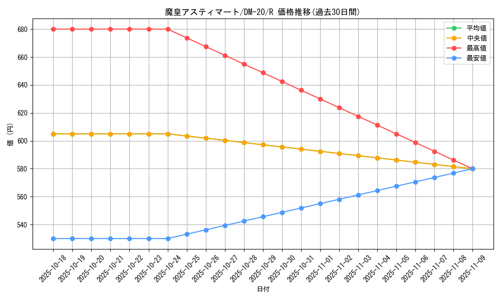 card_99442_series_65681_rarity_101829_graph
