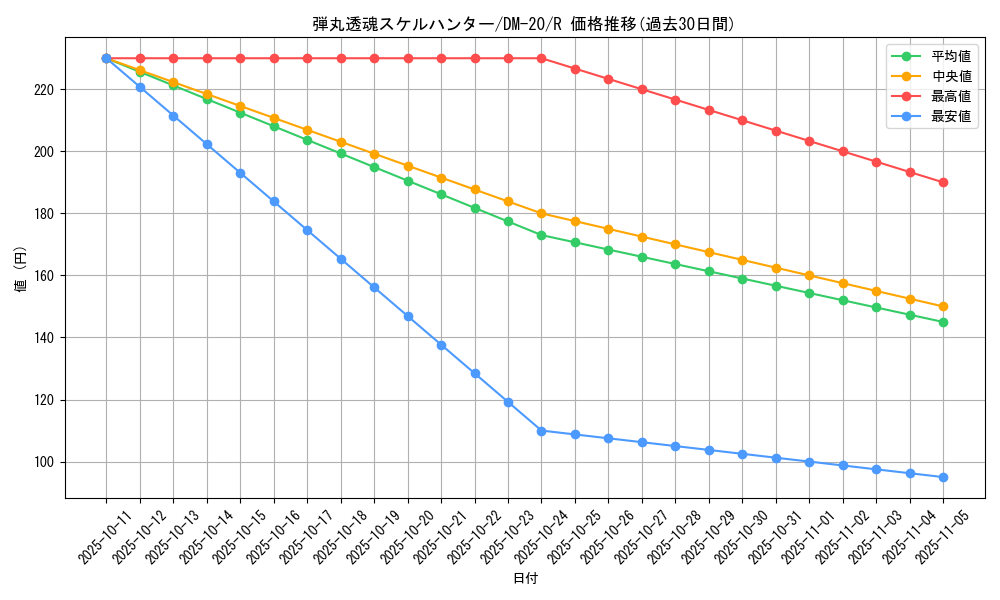 card_99443_series_65681_rarity_101829_graph