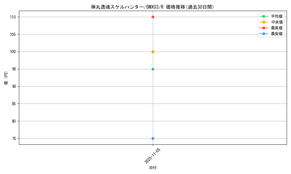 card_99443_series_74723_rarity_101829_graph