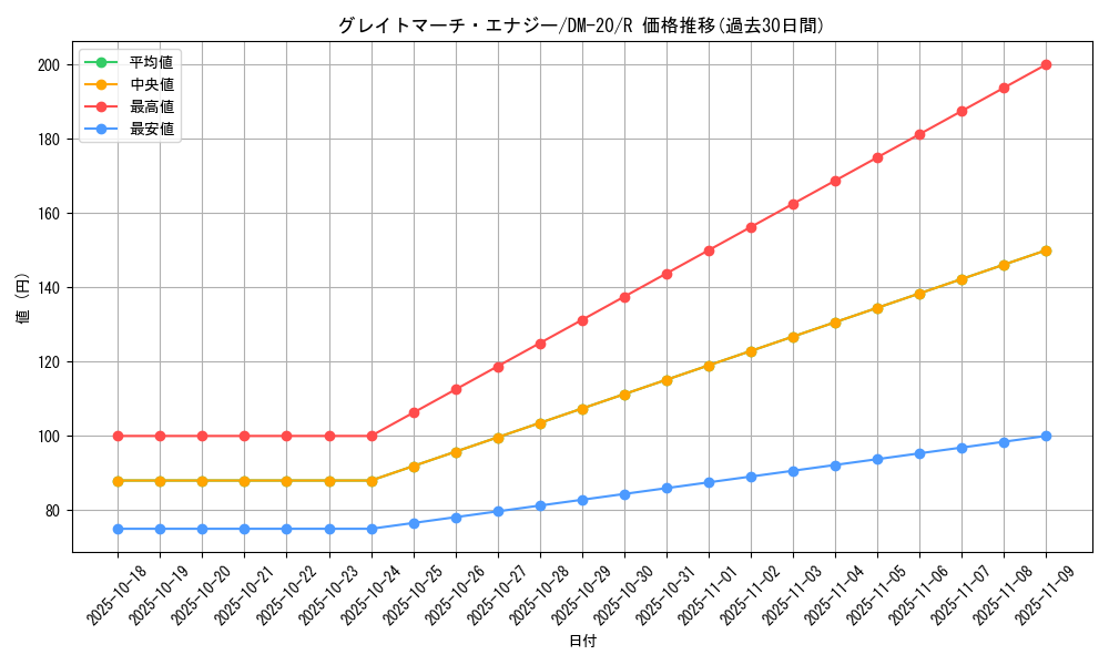 card_99444_series_65681_rarity_101829_graph