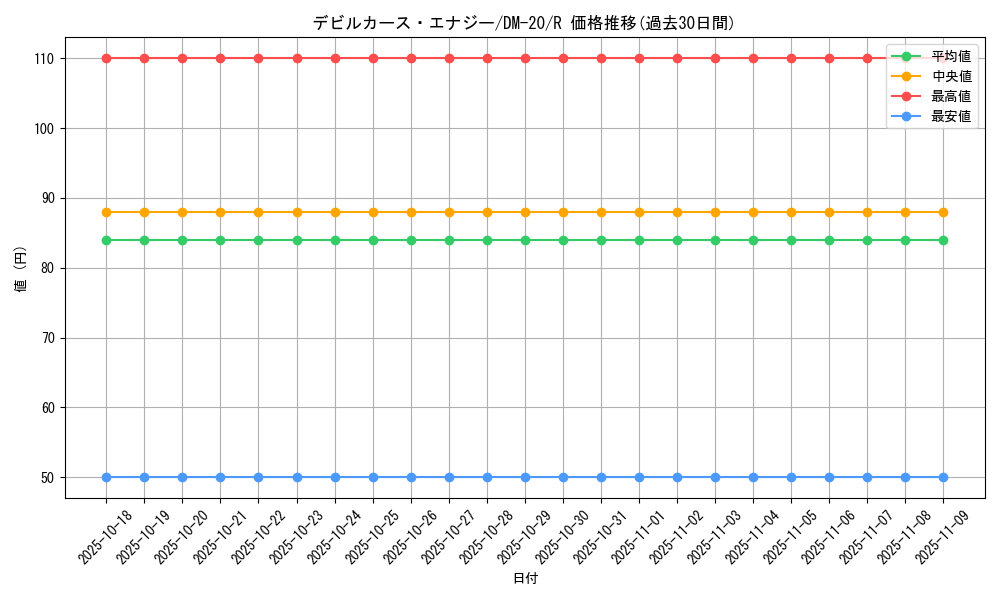card_99447_series_65681_rarity_101829_graph