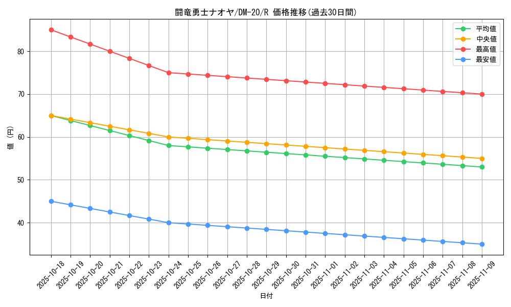card_99448_series_65681_rarity_101829_graph