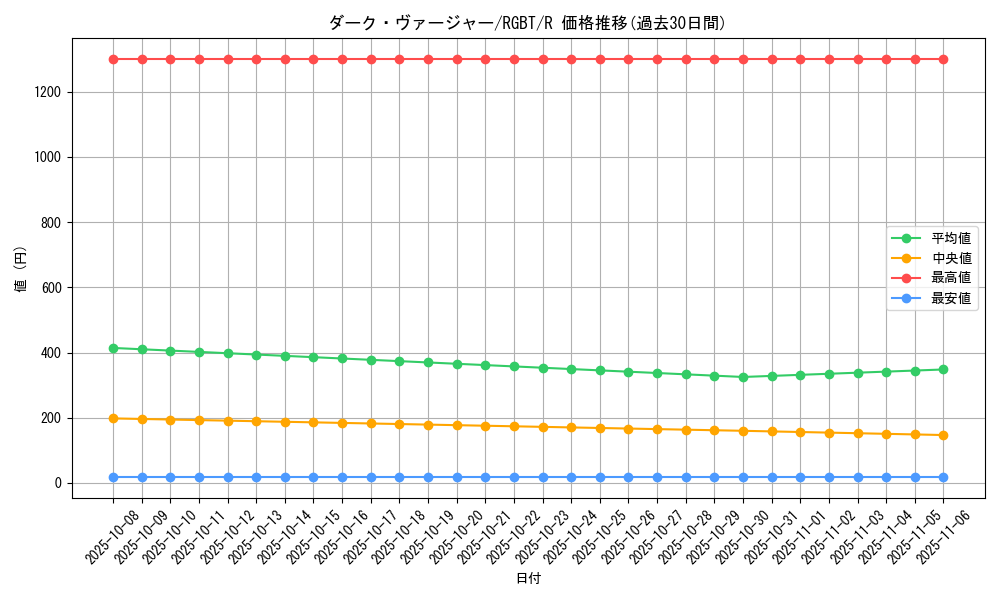 card_9944_series_22727_rarity_62_graph