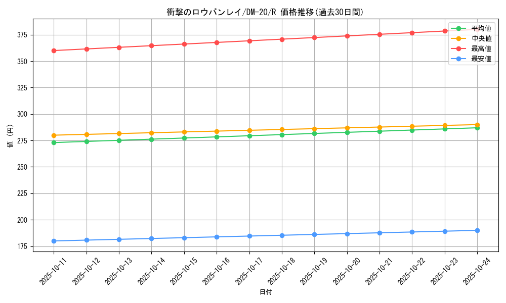 card_99450_series_65681_rarity_101829_graph