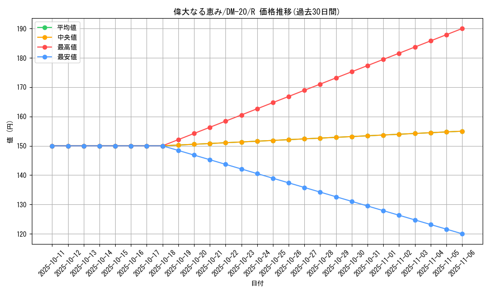 card_99453_series_65681_rarity_101829_graph