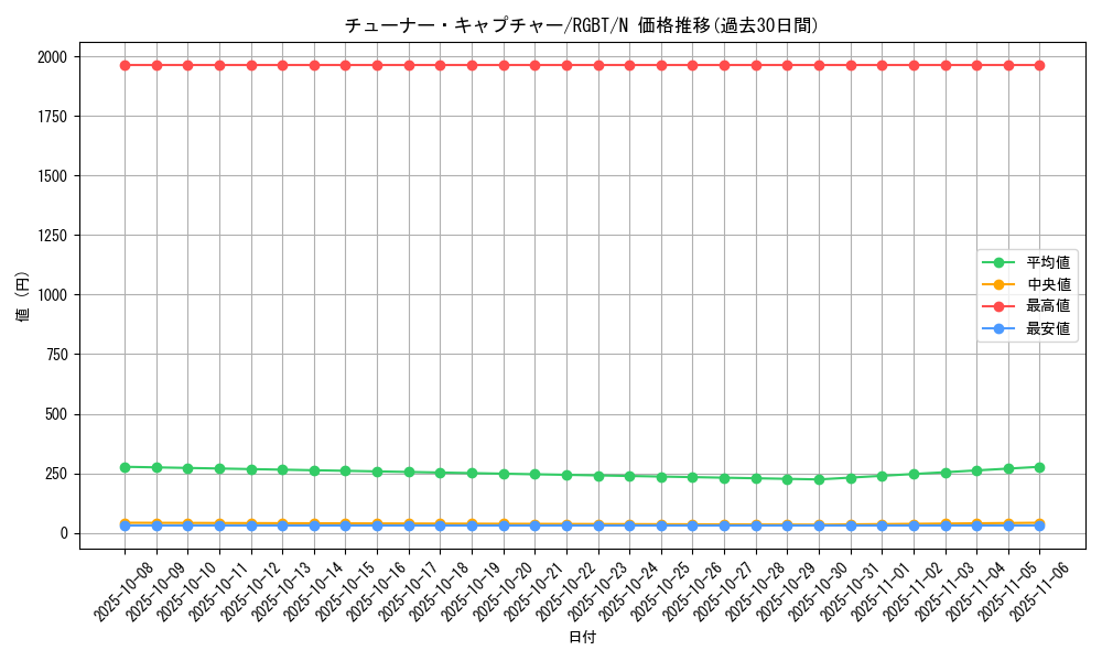card_9945_series_22727_rarity_1_graph