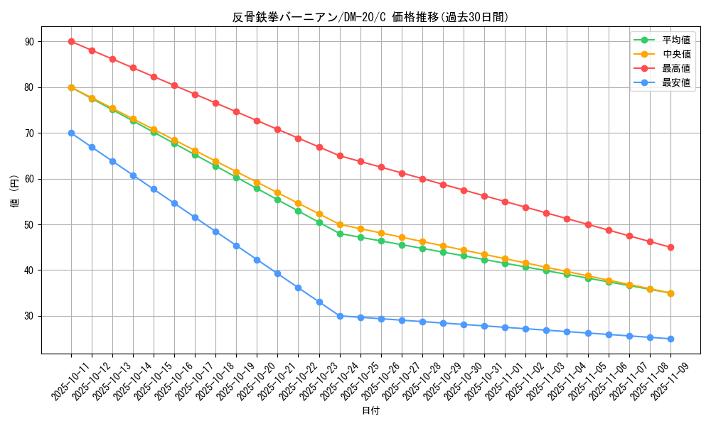 card_99470_series_65681_rarity_101888_graph