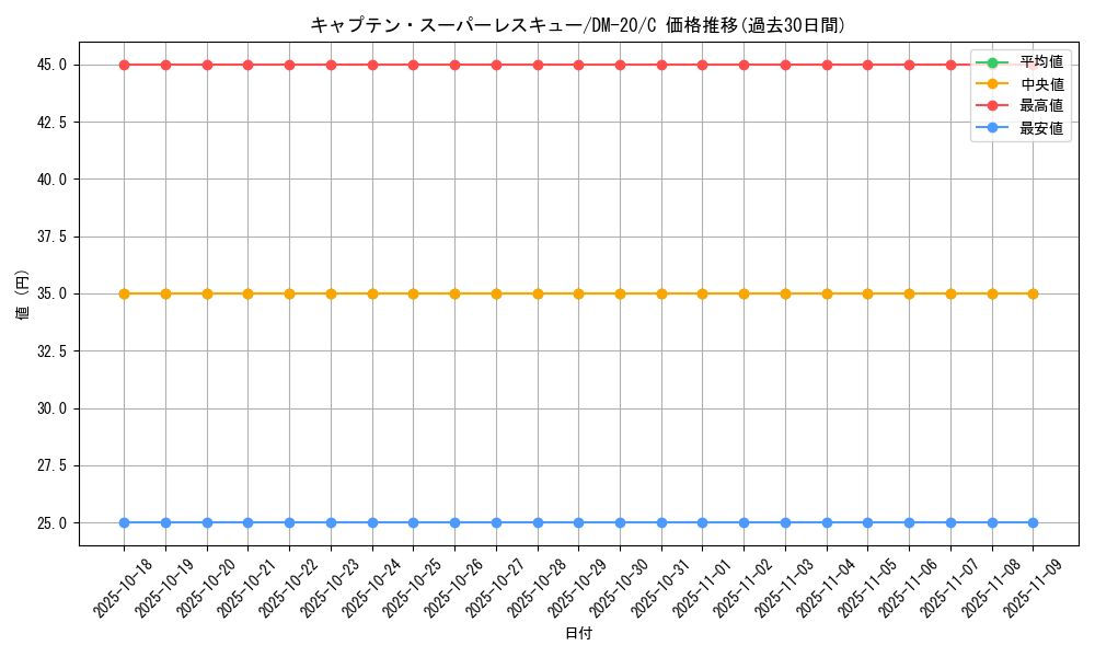 card_99471_series_65681_rarity_101888_graph