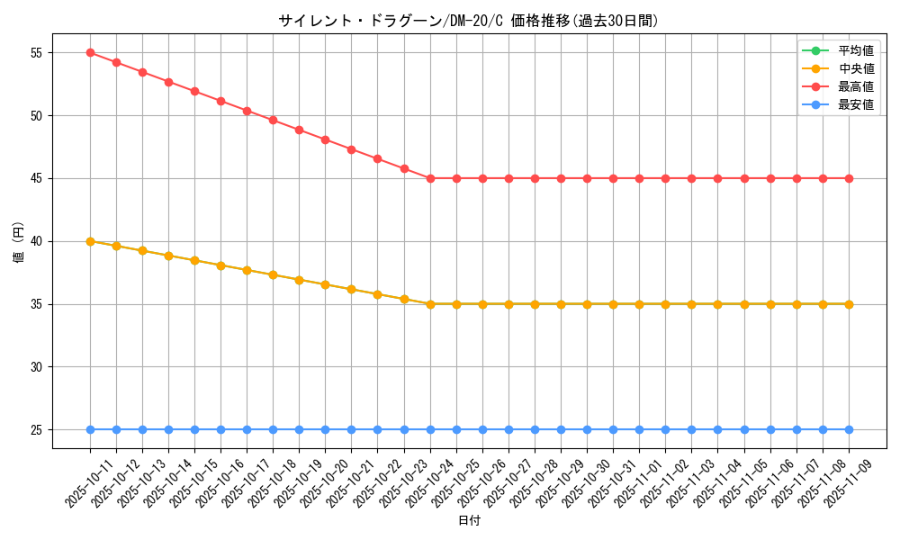 card_99477_series_65681_rarity_101888_graph