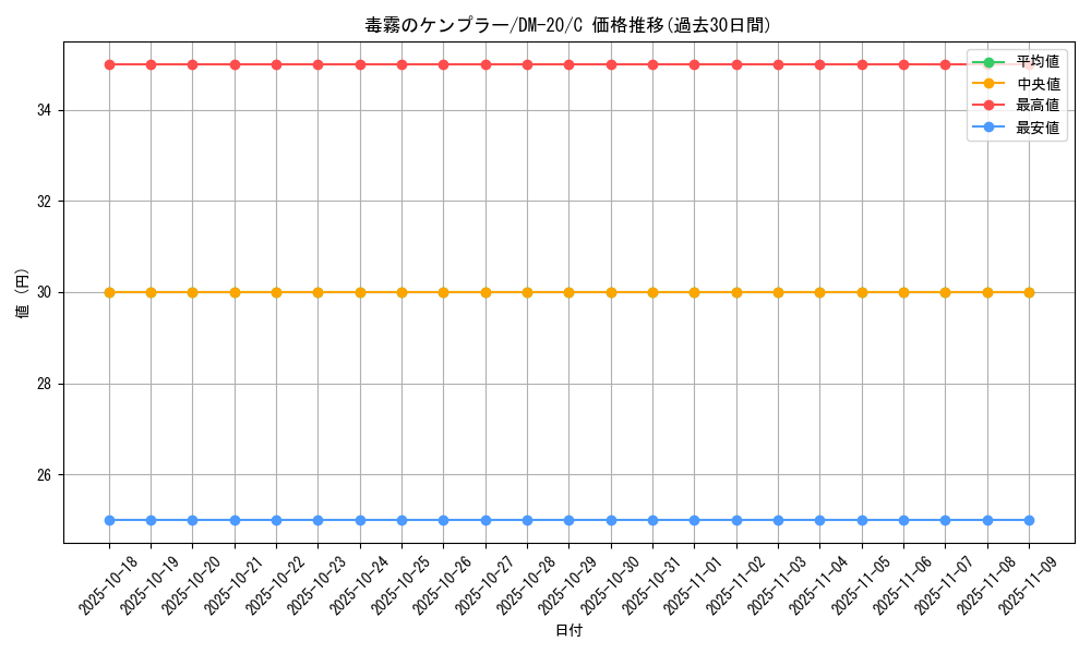card_99479_series_65681_rarity_101888_graph