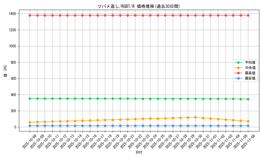 card_9947_series_22727_rarity_62_graph