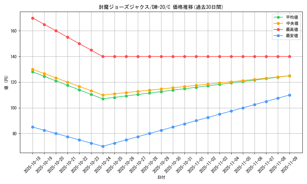 card_99480_series_65681_rarity_101888_graph