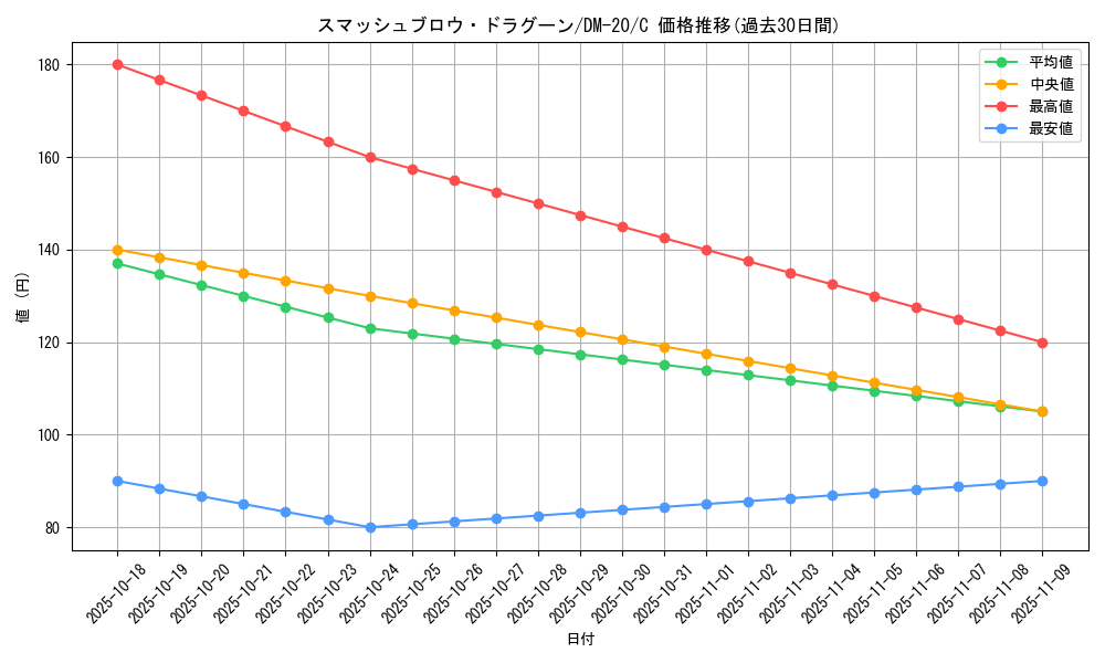 card_99482_series_65681_rarity_101888_graph