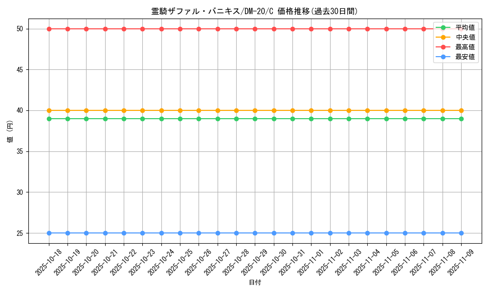 card_99485_series_65681_rarity_101888_graph