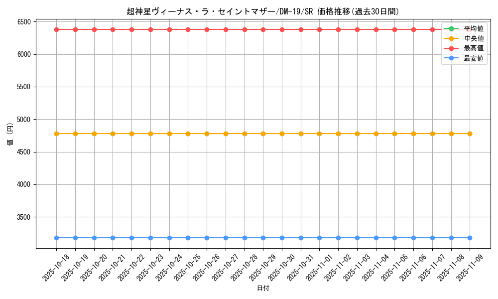 card_99489_series_65682_rarity_101779_graph