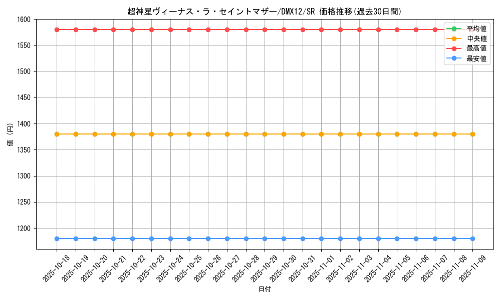 card_99489_series_74176_rarity_101779_graph