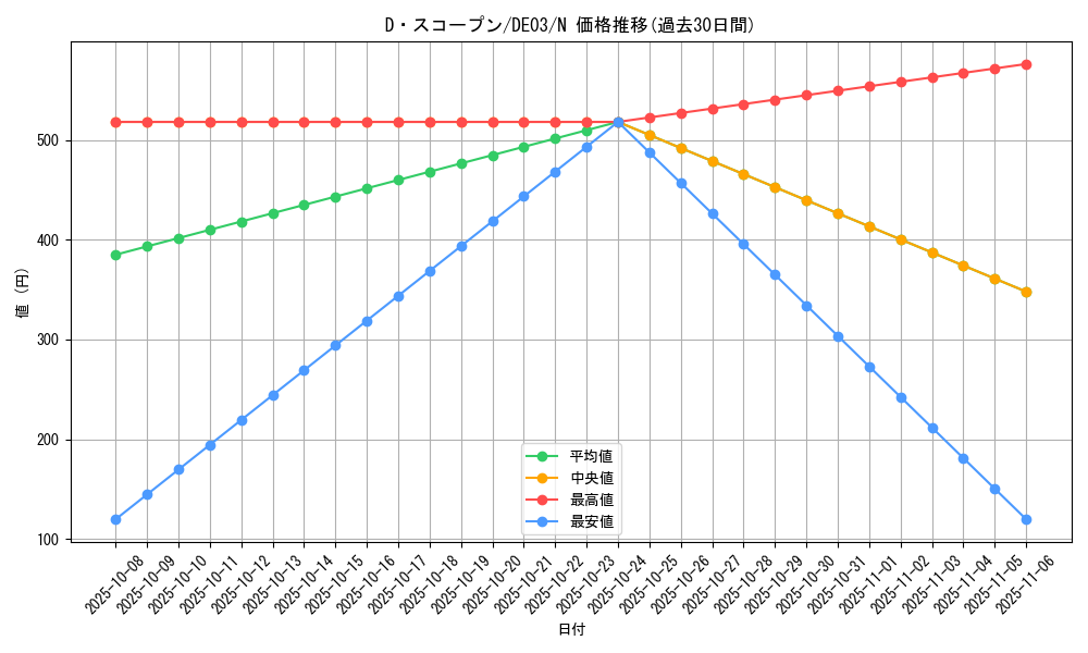 card_9948_series_18448_rarity_1_graph