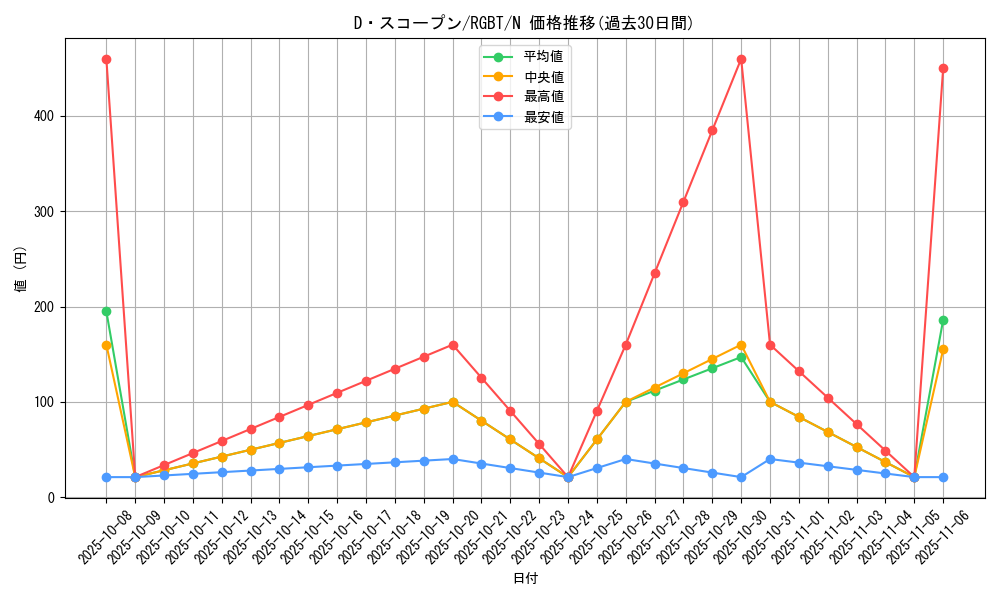 card_9948_series_22727_rarity_1_graph