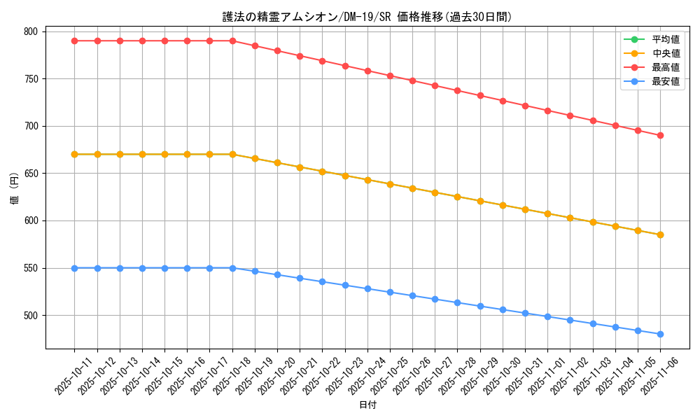 card_99490_series_65682_rarity_101779_graph