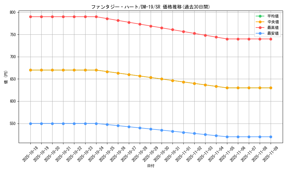 card_99492_series_65682_rarity_101779_graph