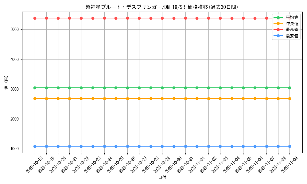 card_99494_series_65682_rarity_101779_graph