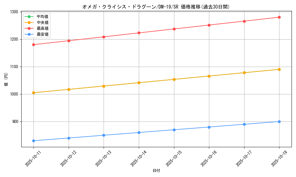 card_99496_series_65682_rarity_101779_graph