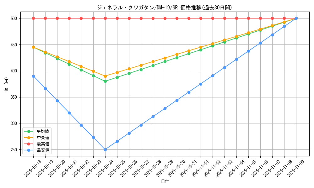 card_99497_series_65682_rarity_101779_graph