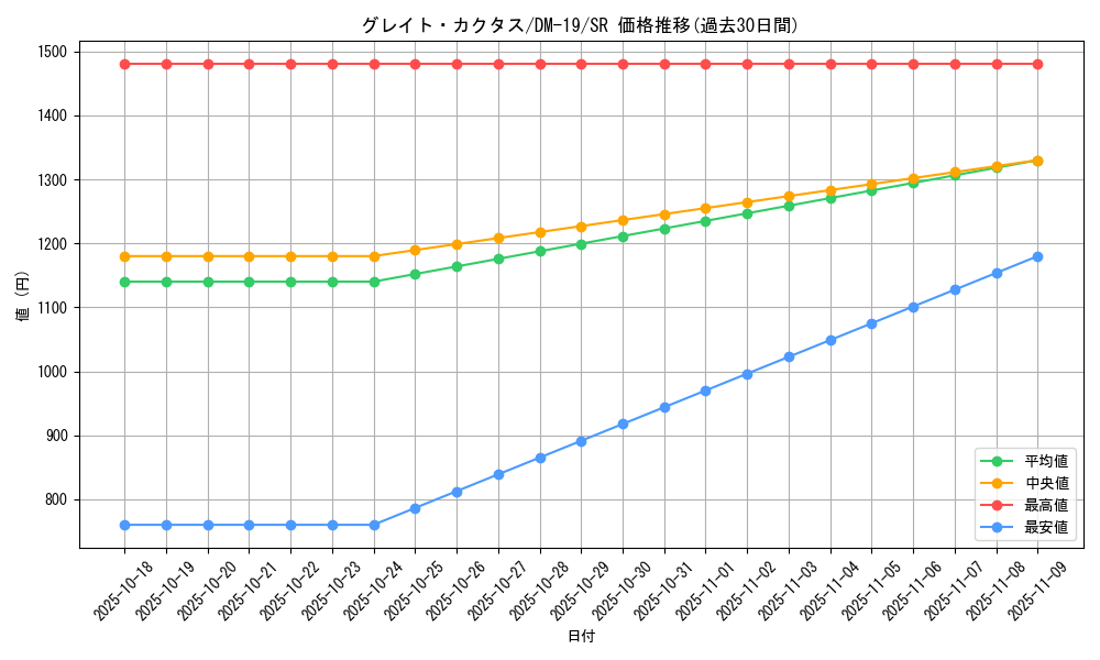 card_99498_series_65682_rarity_101779_graph