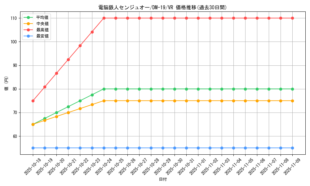 card_99501_series_65682_rarity_101809_graph