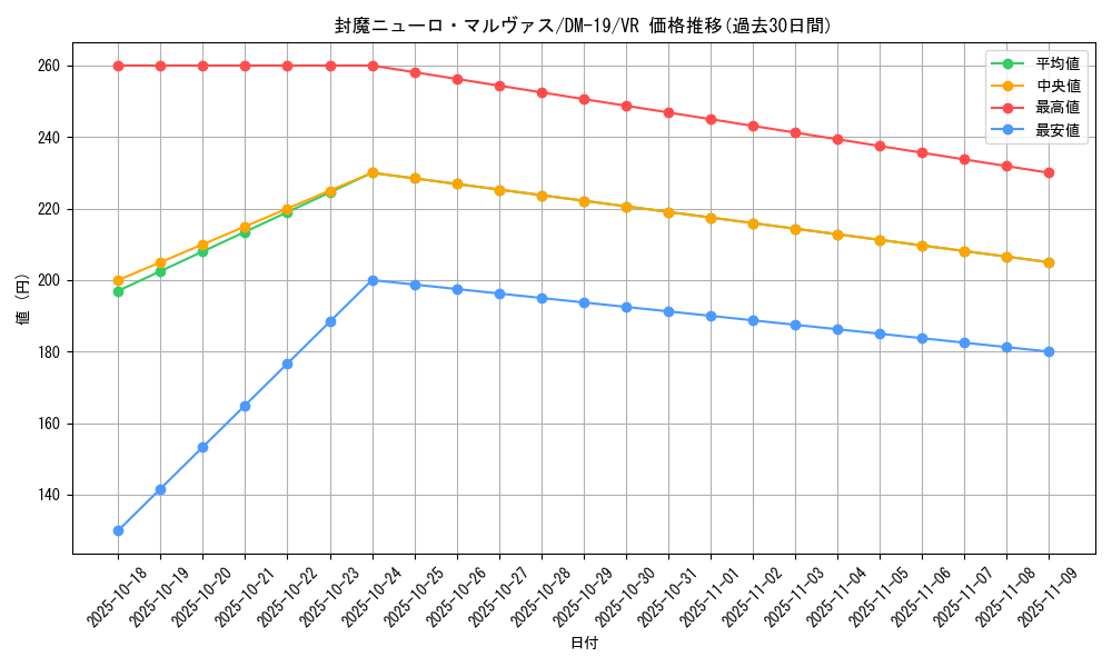 card_99502_series_65682_rarity_101809_graph