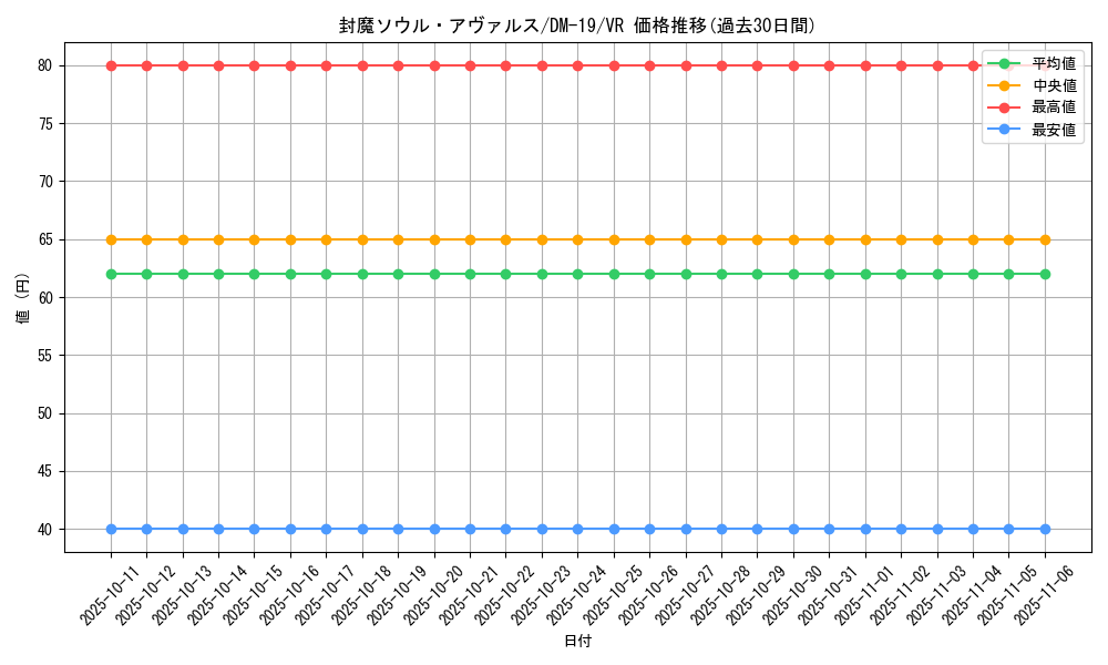 card_99503_series_65682_rarity_101809_graph