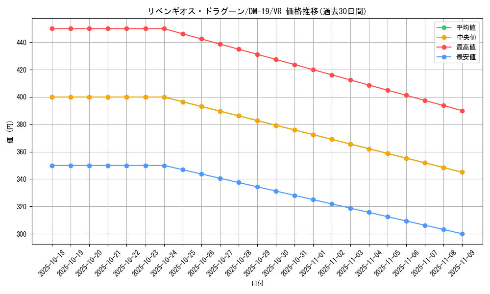 card_99504_series_65682_rarity_101809_graph