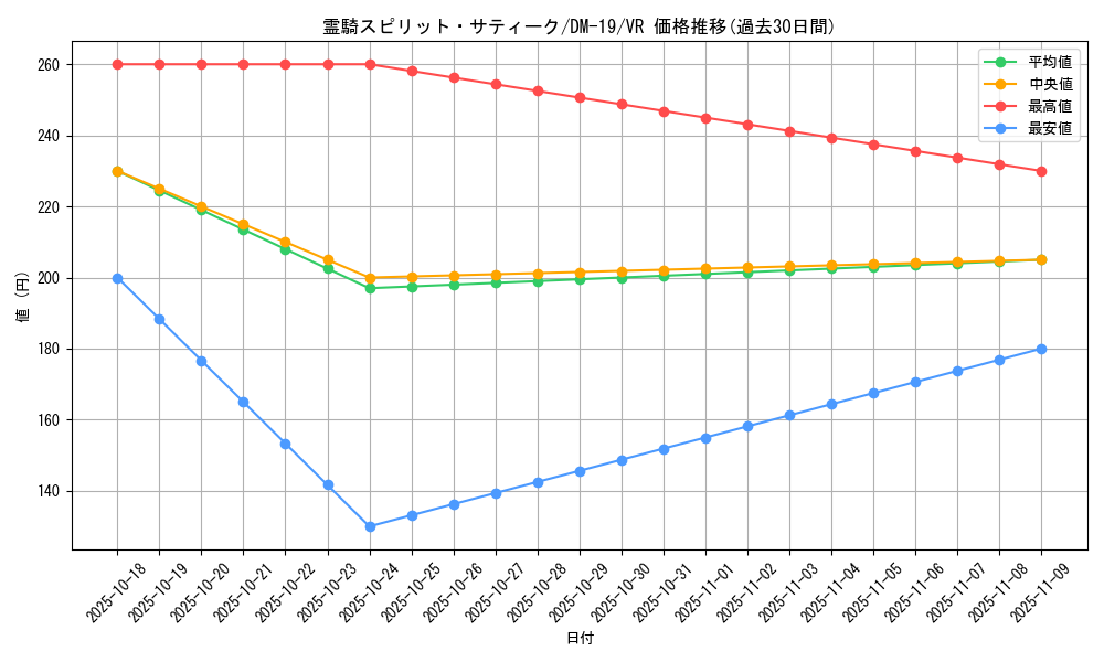 card_99508_series_65682_rarity_101809_graph