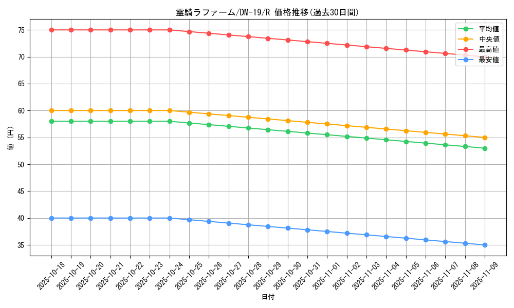 card_99509_series_65682_rarity_101829_graph