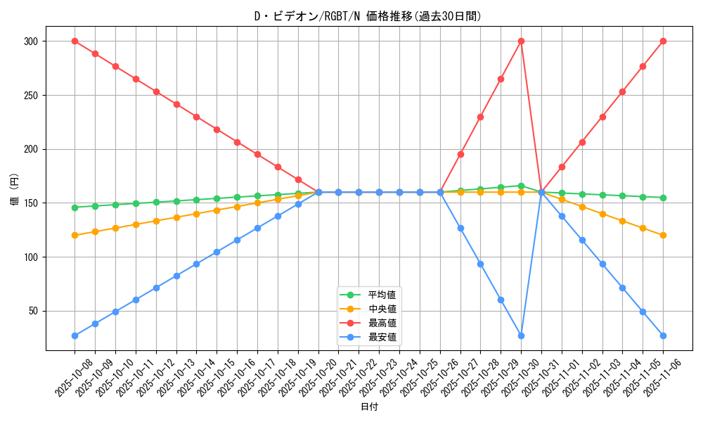 card_9950_series_22727_rarity_1_graph