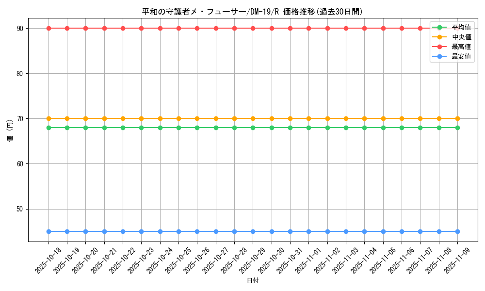 card_99512_series_65682_rarity_101829_graph