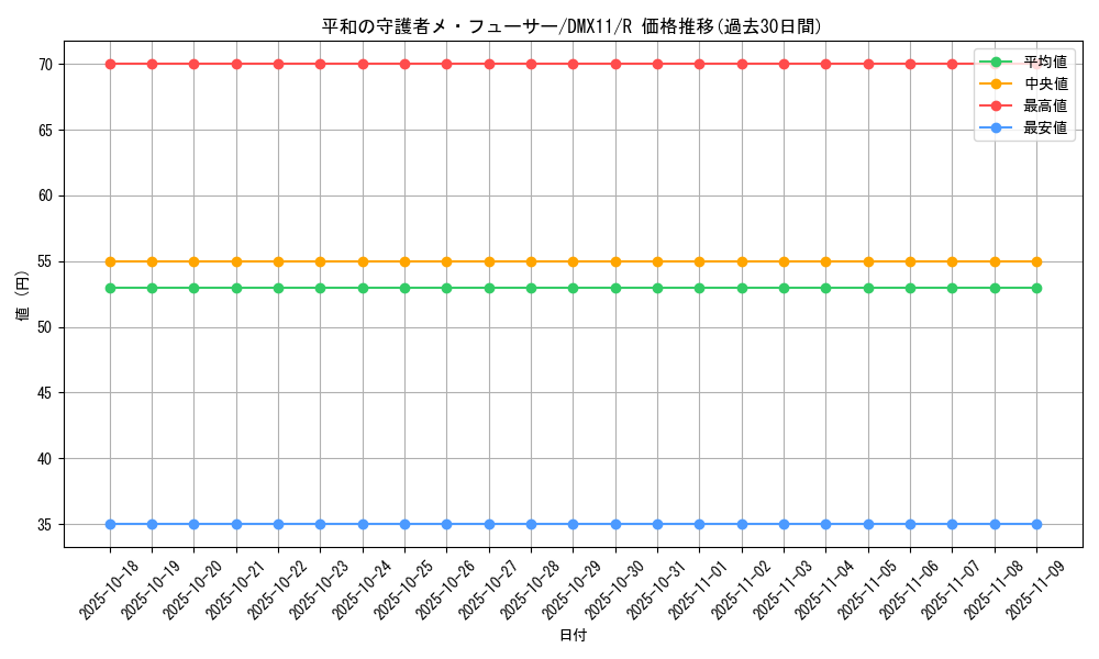 card_99512_series_74178_rarity_101829_graph