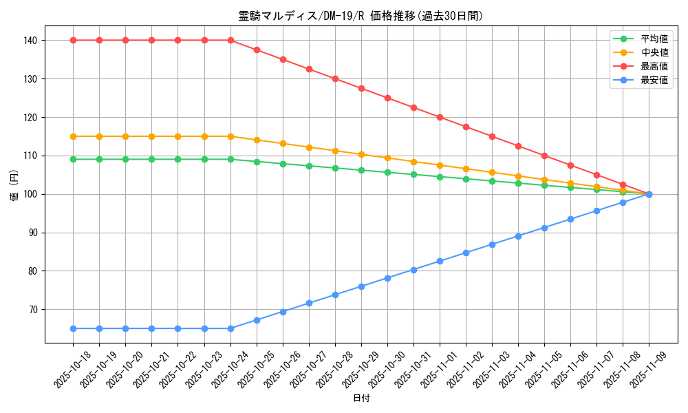 card_99513_series_65682_rarity_101829_graph