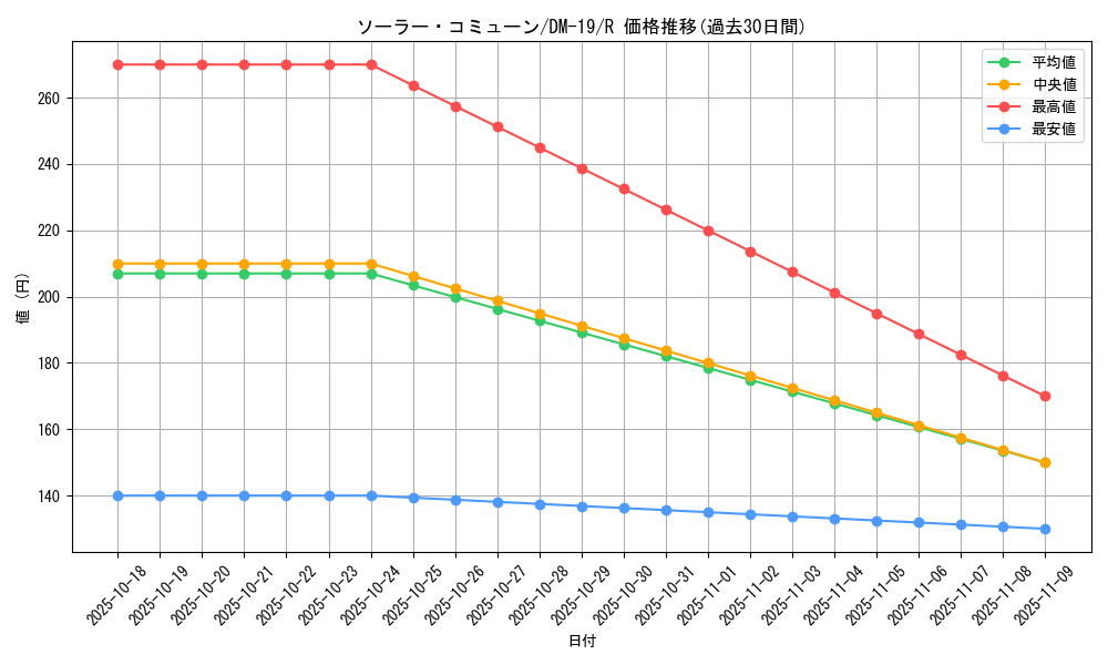card_99514_series_65682_rarity_101829_graph