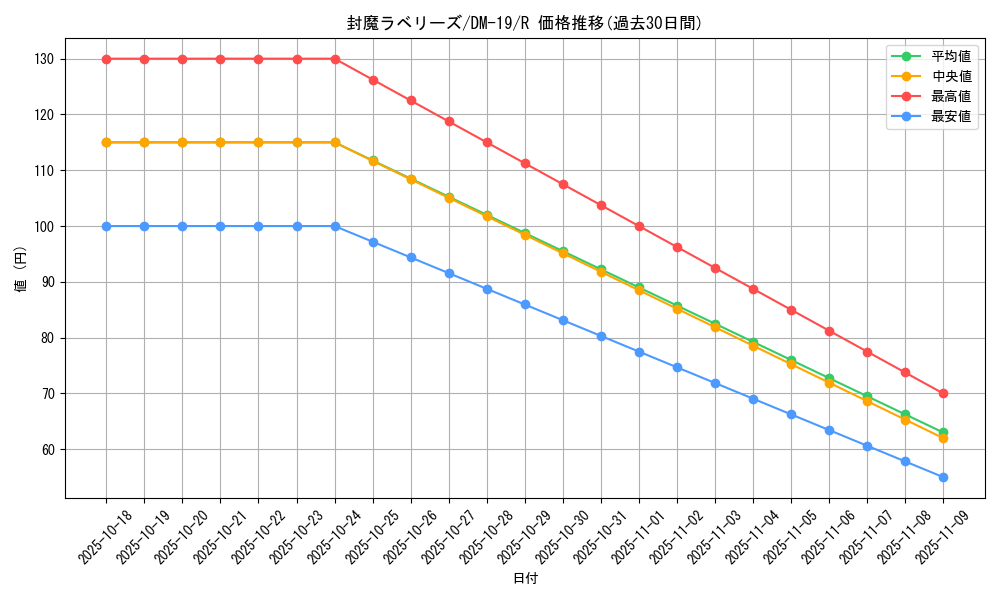 card_99517_series_65682_rarity_101829_graph
