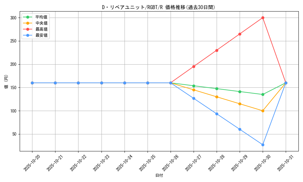 card_9951_series_22727_rarity_62_graph