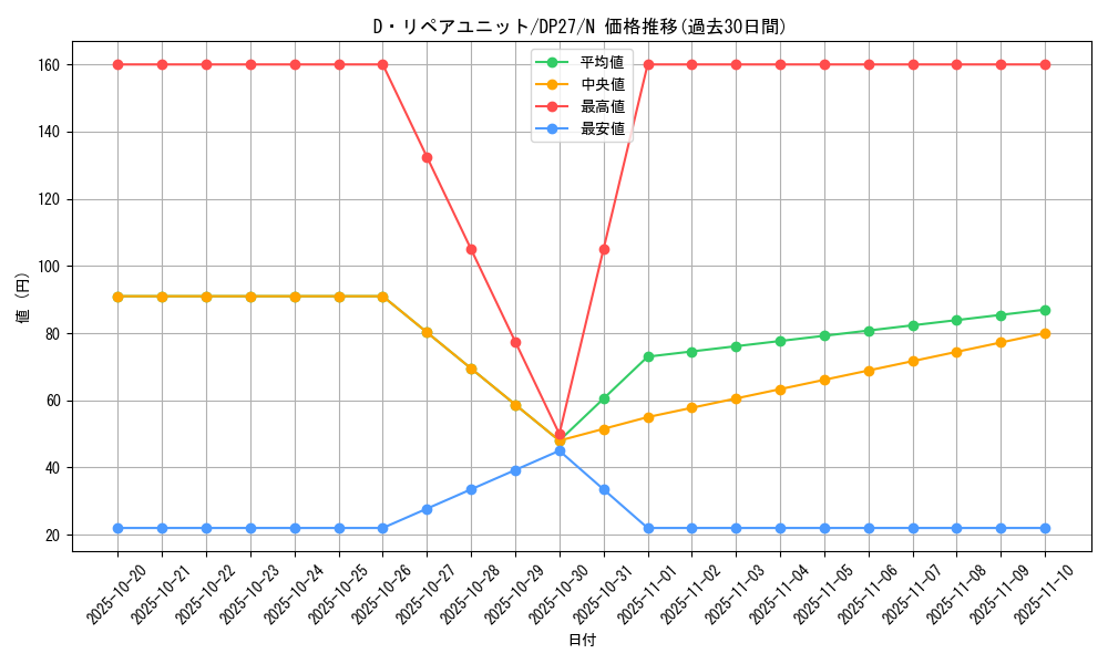card_9951_series_3967_rarity_1_graph